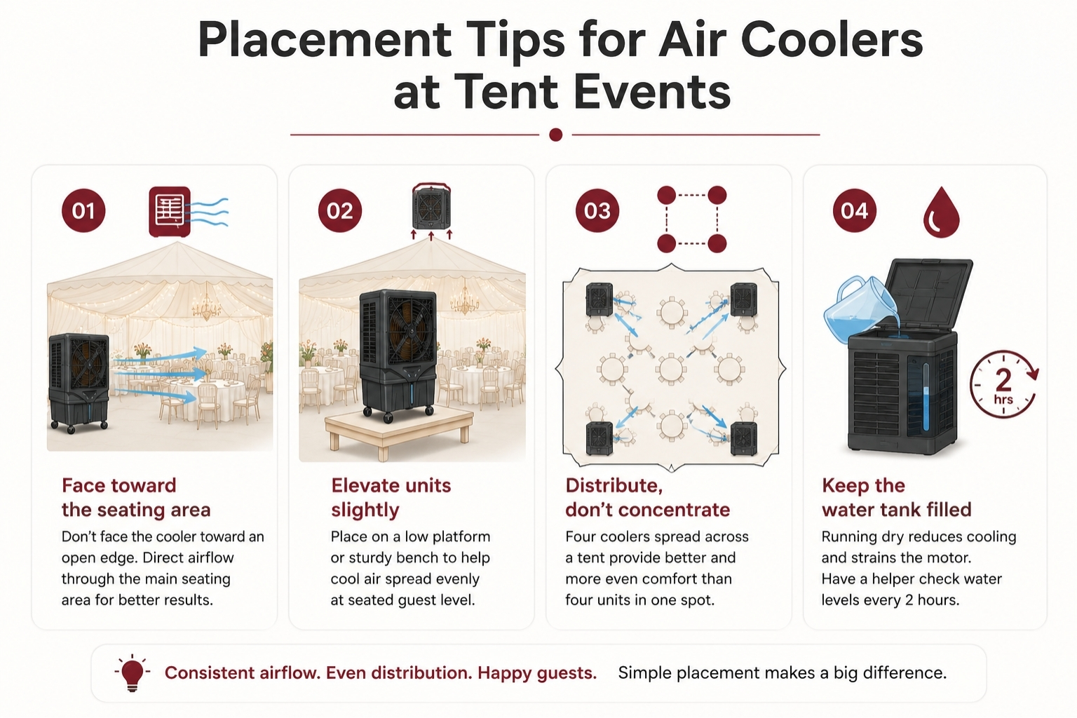 placement tips for air coolers