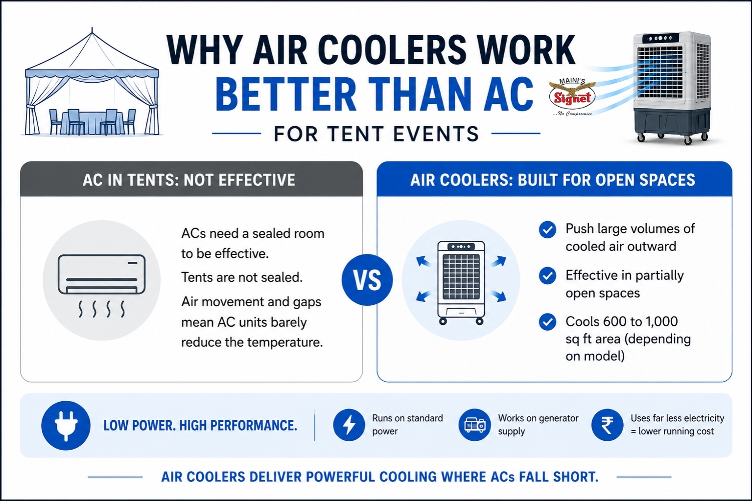 Why air coolers work better than ac