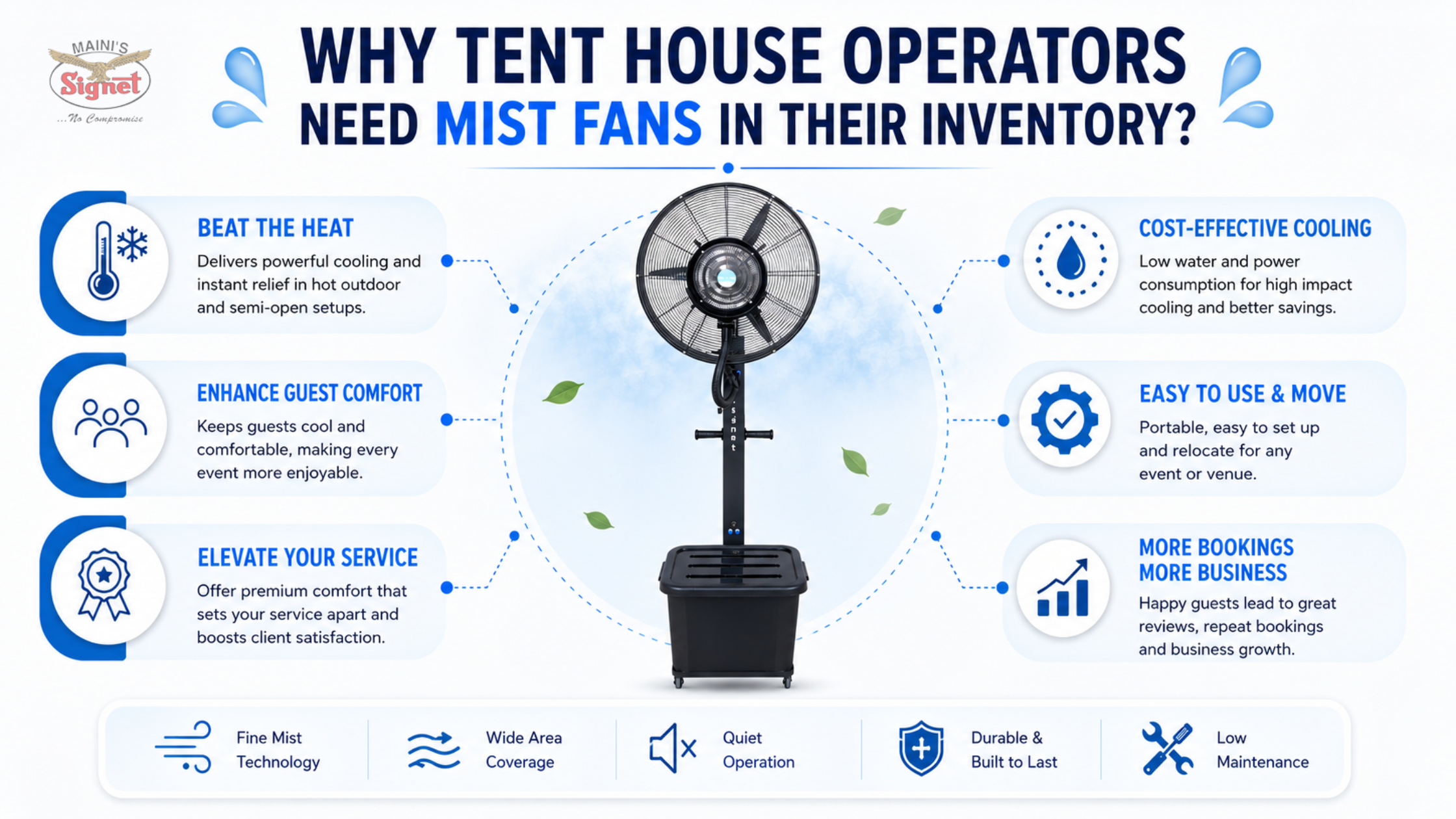 Why tent house operators need mist fan in their inventory
