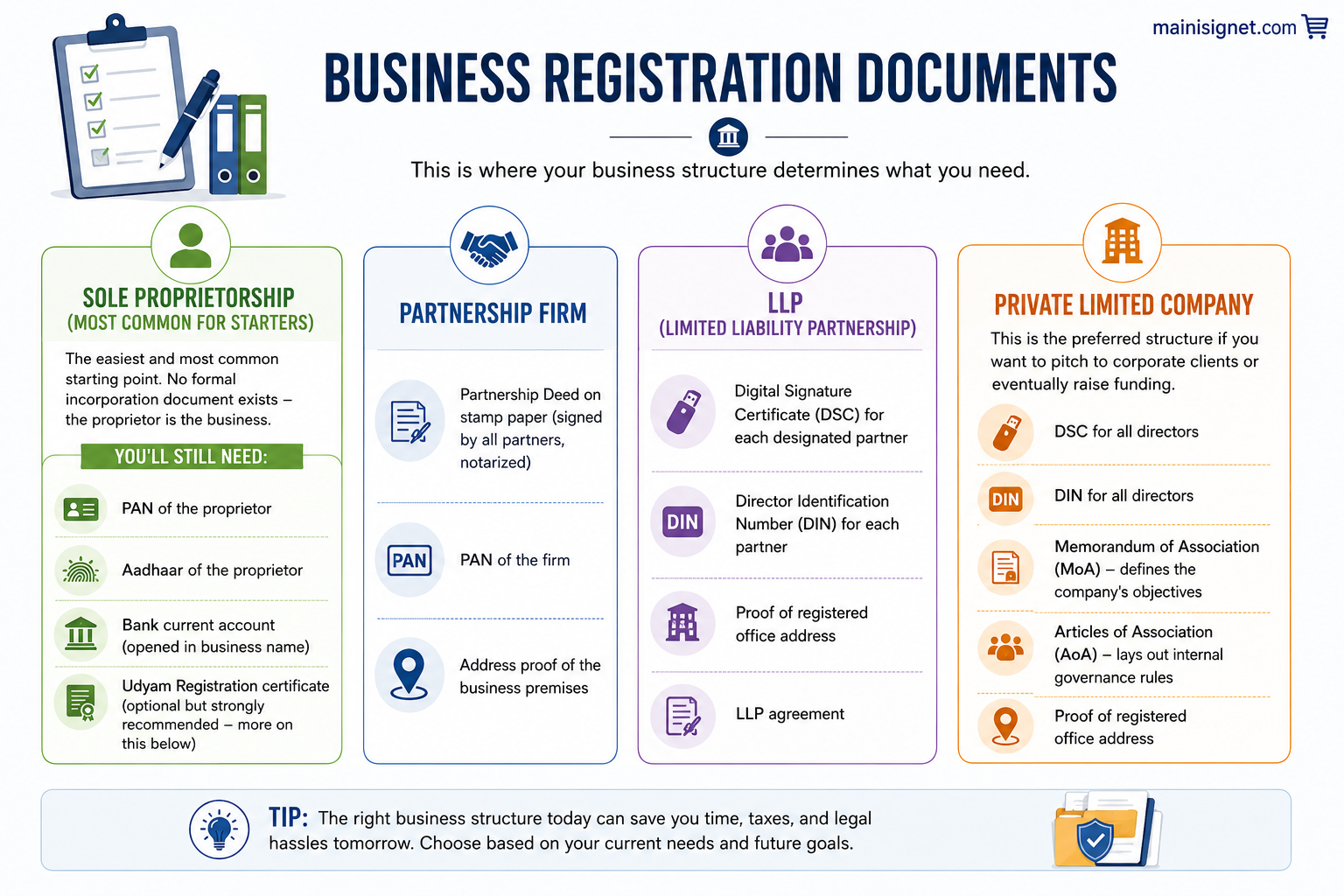 Business Registration Documents