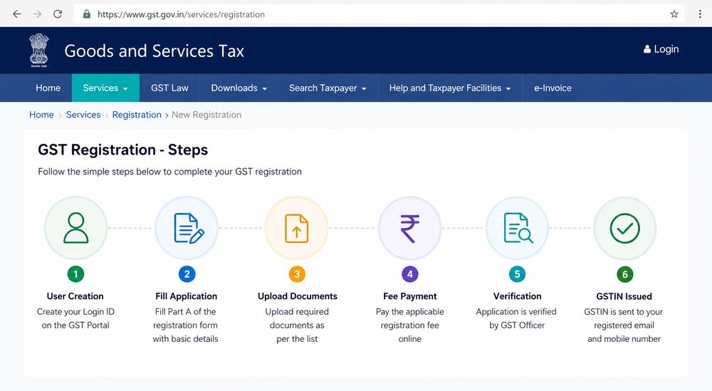 GST Registration Process for Event Business
