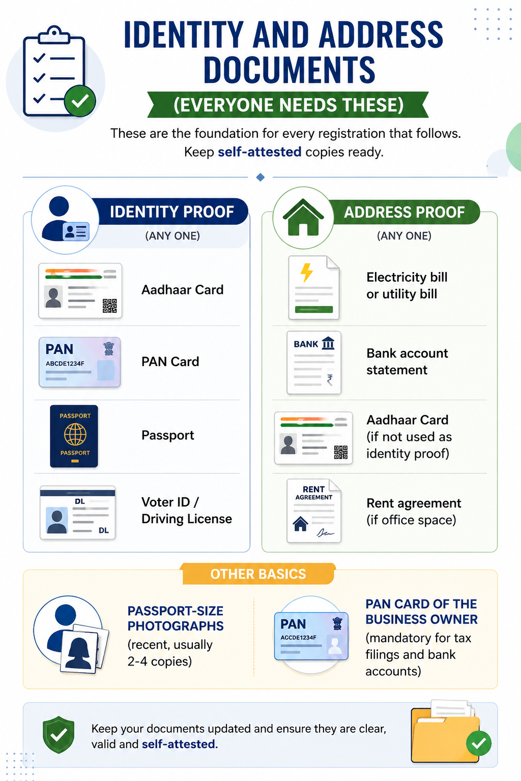 Identity & Address Documents Required for Event Management Business in India
