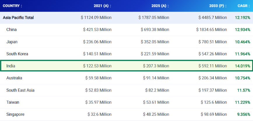 popcorn market growth asia pacific