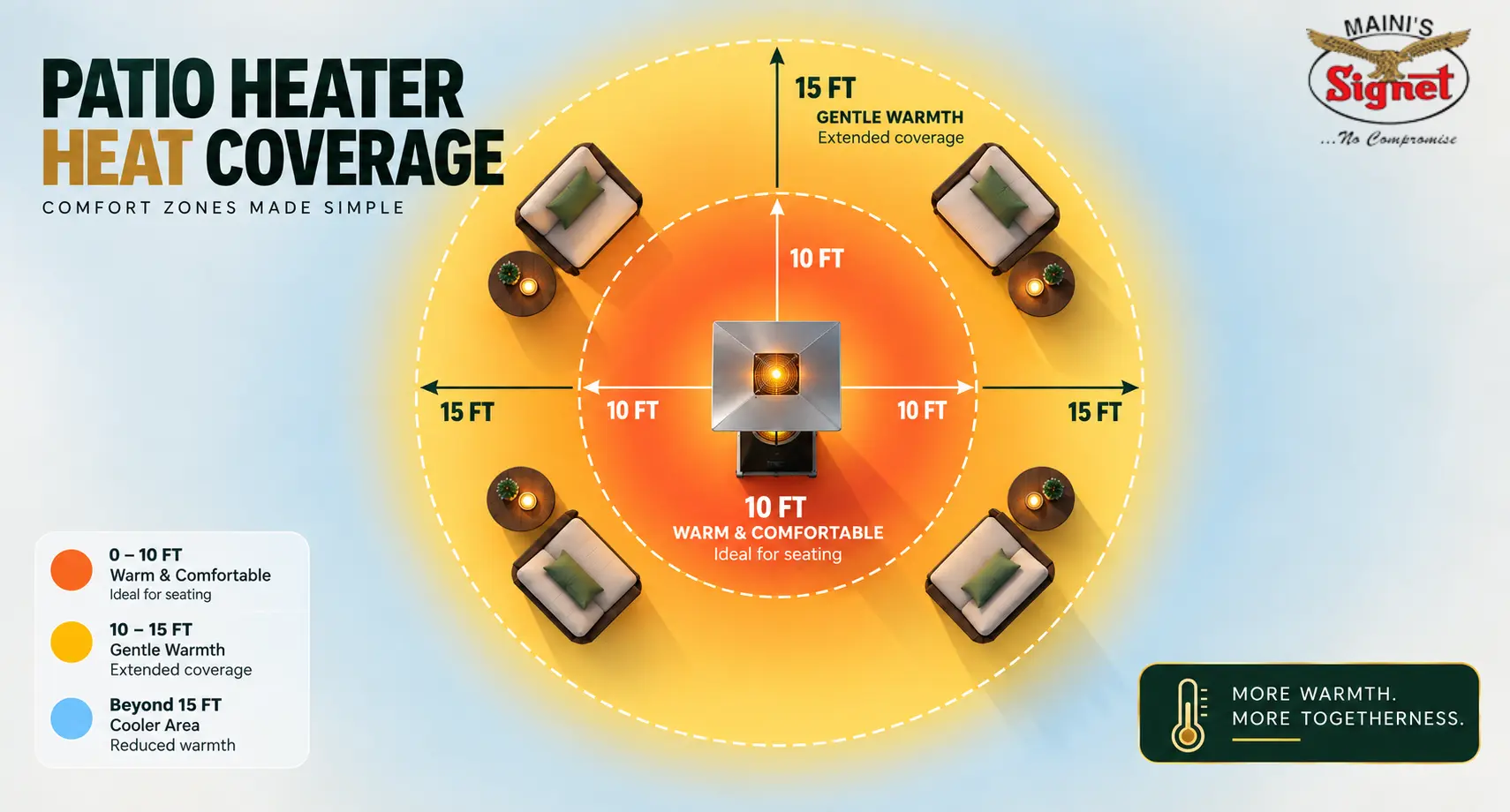 How Many Square Feet Does an Outdoor Heater Cover?